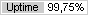 Uptime �� ������ Ping-Admin.Ru - ������� ����������� ����������� ������