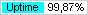 Uptime по данным Ping-Admin.Ru - сервиса мониторинга доступности сайтов
