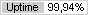 Uptime �� ������ Ping-Admin.Ru - ������� ����������� ����������� ������