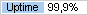Uptime �� ������ Ping-Admin.Ru - ������� ����������� ����������� ������