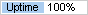 Uptime по данным Ping-Admin.Ru - сервиса мониторинга доступности сайтов