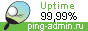 Uptime по данным Ping-Admin.Ru - сервиса мониторинга доступности сайтов